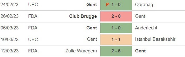 Nhận định, nhận định bóng đá Istanbul Basaksehir vs Gent (00h00, 16/3), vòng 1/8 Conference League - Ảnh 3.