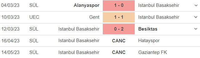 Nhận định, nhận định bóng đá Istanbul Basaksehir vs Gent (00h00, 16/3), vòng 1/8 Conference League - Ảnh 2.