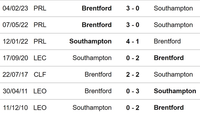 Nhận định, nhận định bóng đá Southampton vs Brentford (02h30, 16/3), đá bù Ngoại hạng Anh vòng 7 - Ảnh 3.