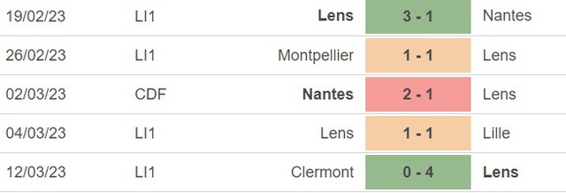 Nhận định, nhận định bóng đá Lens vs Angers (3h00, 19/3), vòng 28 Ligue 1 - Ảnh 2.