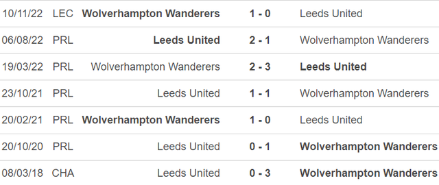 Lịch sử đối đầu Wolves vs Leeds