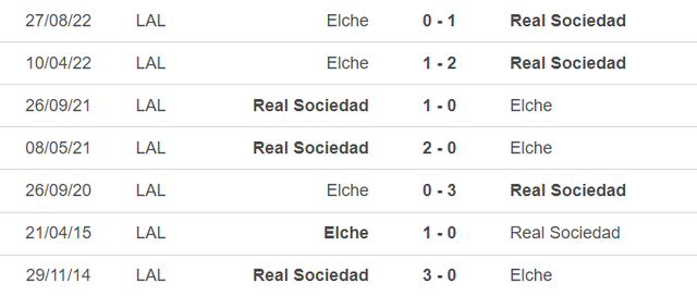 Lịch sử đối đầu Sociedad vs Elche