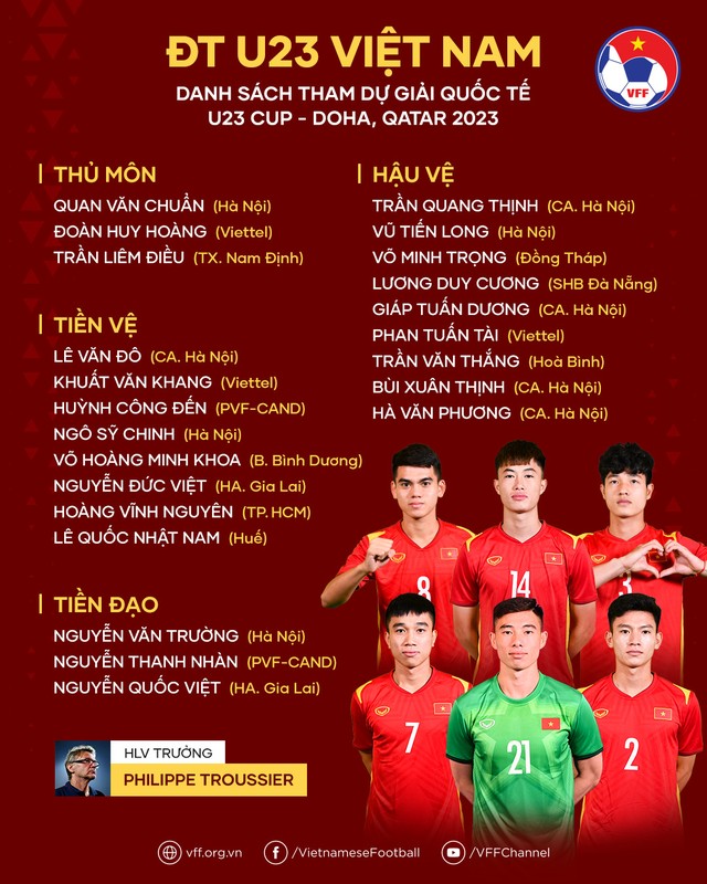 Hàng loạt cầu thủ U20 Việt Nam lọt đội hình dự Doha Cup của HLV Troussier - Ảnh 2.