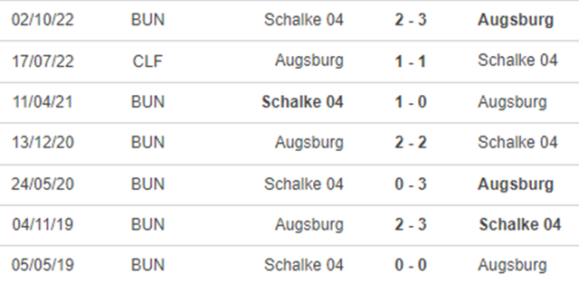Lịch sử đối đầu Augsburg vs Schalke