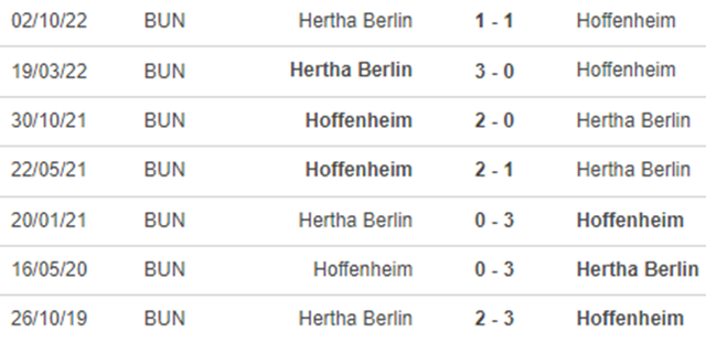 Lịch sử đối đầu Hoffenheim vs Hertha Berlin