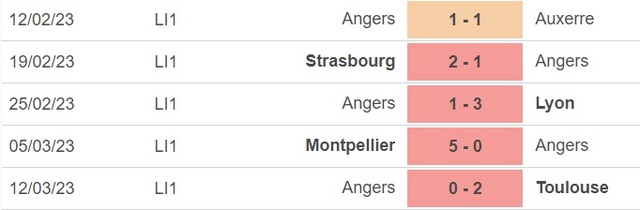 Nhận định, nhận định bóng đá Lens vs Angers (3h00, 19/3), vòng 28 Ligue 1 - Ảnh 3.