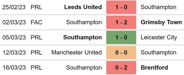 Nhận định, nhận định bóng đá Southampton vs Tottenham (22h00, 18/3), Ngoại hạng Anh vòng 28 - Ảnh 4.