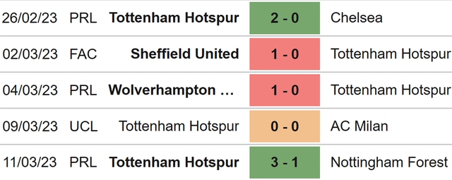 Nhận định, nhận định bóng đá Southampton vs Tottenham (22h00, 18/3), Ngoại hạng Anh vòng 28 - Ảnh 5.