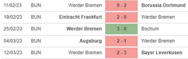 Phong độ Werder Bremen