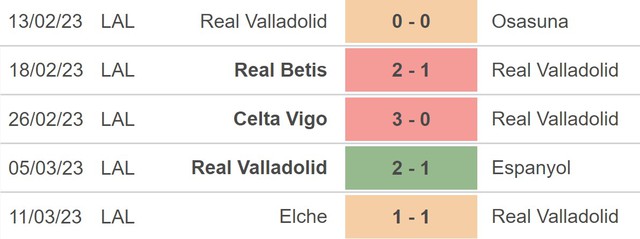 Nhận định, nhận định bóng đá Valladolid vs Bilbao (03h00, 18/3), La Liga vòng 26 - Ảnh 3.