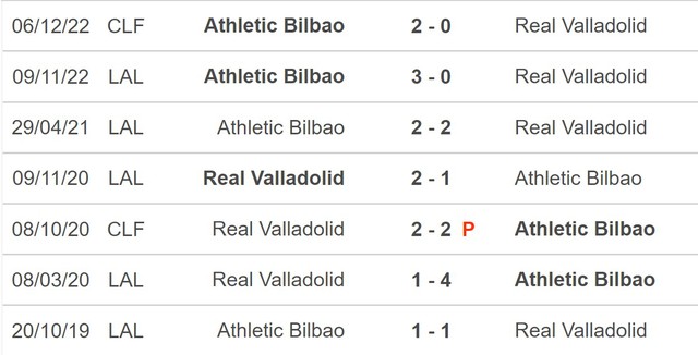Nhận định, nhận định bóng đá Valladolid vs Bilbao (03h00, 18/3), La Liga vòng 26 - Ảnh 5.