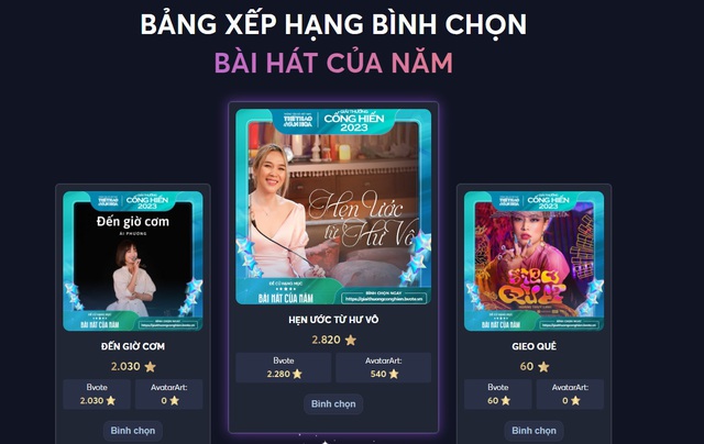 Bình chọn vòng 2 Giải Cống hiến Âm nhạc: Mỹ Tâm đứng đầu 2 bảng xếp hạng, Tăng Duy Tân, Tùng Dương 'bứt phá' - Ảnh 4.