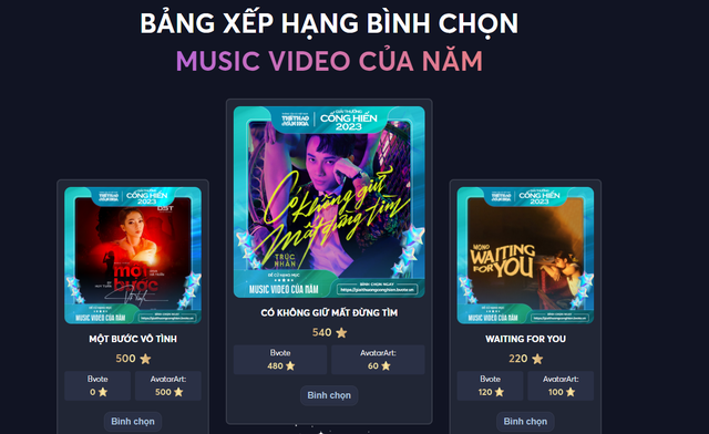 Bình chọn vòng 2 Giải Cống hiến Âm nhạc: Mỹ Tâm đứng đầu 2 bảng xếp hạng, Tăng Duy Tân, Tùng Dương 'bứt phá' - Ảnh 7.
