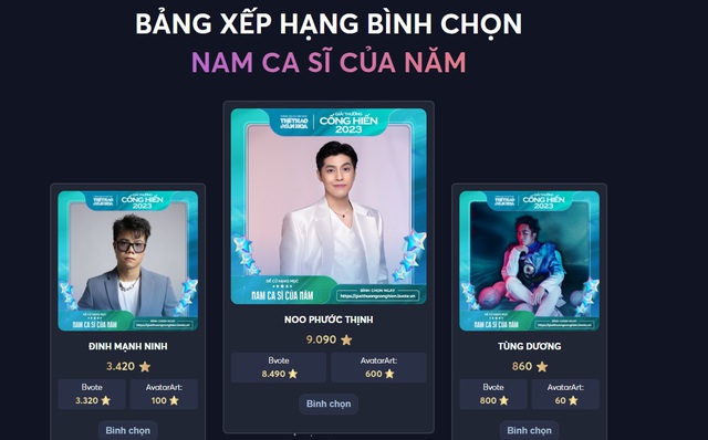 Bình chọn vòng 2 Giải Cống hiến Âm nhạc: Mỹ Tâm đứng đầu 2 bảng xếp hạng, Tăng Duy Tân, Tùng Dương 'bứt phá' - Ảnh 5.