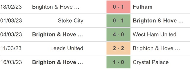 Nhận định, nhận định bóng đá Brighton vs Grimsby (21h15, 19/3), FA Cup vòng tứ kết - Ảnh 3.