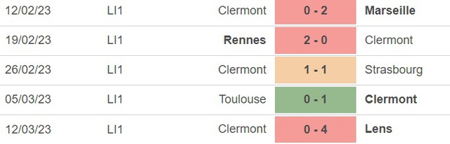 Nhận định, nhận định bóng đá Montpellier vs Clermont (21h00, 19/3), vòng 28 Ligue 1 - Ảnh 3.