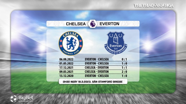 Đối đầu Chelsea vs Everton