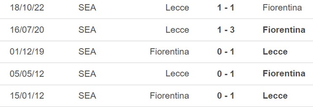 Nhận định, nhận định bóng đá Fiorentina vs Lecce (21h00, 19/3), vòng 27 Serie A - Ảnh 1.