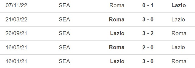 Nhận định, nhận định bóng đá Lazio vs Roma (00h00, 20/3), vòng 27 Serie A - Ảnh 1.