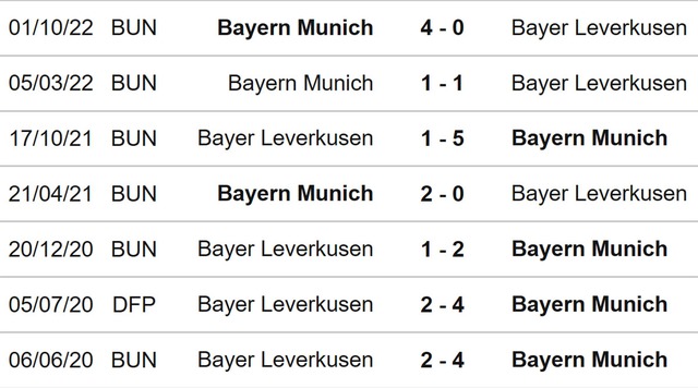Nhận định, nhận định bóng đá Leverkusen vs Bayern (32h30, 19/3), Bundesliga vòng 25 - Ảnh 3.