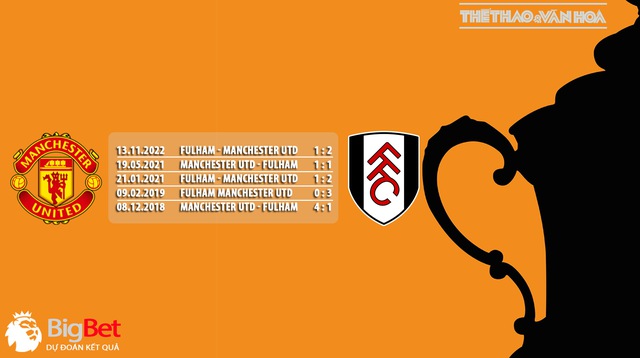 Nhận định, nhận định bóng đá MU vs Fulham (23h30, 19/3), FA Cup vòng tứ kết - Ảnh 4.