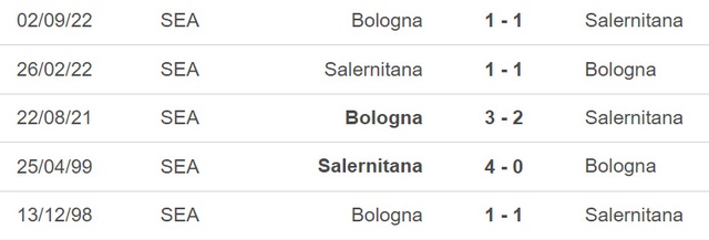 Nhận định, nhận định bóng đá Salernitana vs Bologna (00h00, 19/3), vòng 27 Serie A - Ảnh 2.