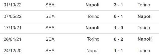 Nhận định, nhận định bóng đá Torino vs Napoli (21h00, 19/3), vòng 27 Serie A - Ảnh 1.