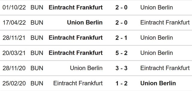 Nhận định, nhận định bóng đá Union Berlin vs Frankfurt (21h30, 19/3), Bundesliga vòng 25 - Ảnh 3.