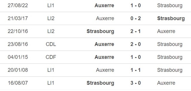 Nhận định, nhận định bóng đá Strasbourg vs Auxerre (21h00, 19/3), vòng 28 Ligue 1 - Ảnh 1.