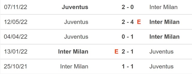 Nhận định, nhận định bóng đá Inter vs Juventus (2h45, 20/3), Serie A vòng 27 - Ảnh 2.