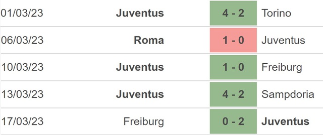 Nhận định, nhận định bóng đá Inter vs Juventus (2h45, 20/3), Serie A vòng 27 - Ảnh 4.