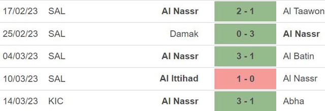 Nhận định, nhận định bóng đá Al Nassr vs Abha (00h30, 18/3), vòng 21 giải VĐQG Ả rập Xê út - Ảnh 4.