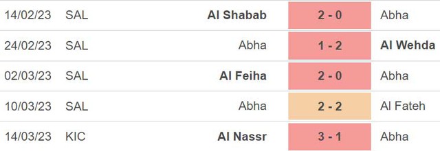 Nhận định, nhận định bóng đá Al Nassr vs Abha (00h30, 18/3), vòng 21 giải VĐQG Ả rập Xê út - Ảnh 5.
