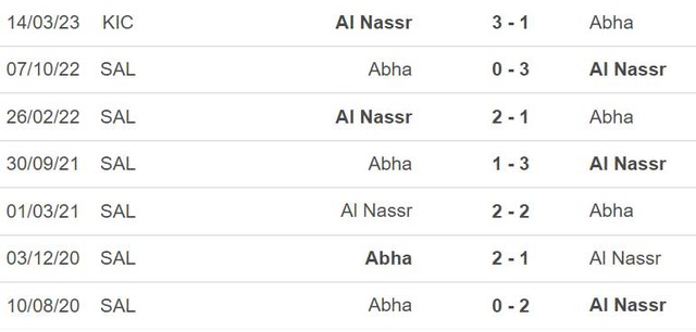 Nhận định, nhận định bóng đá Al Nassr vs Abha (00h30, 18/3), vòng 21 giải VĐQG Ả rập Xê út - Ảnh 3.
