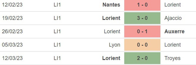 Nhận định, nhận định bóng đá Nice vs Lorient (21h00, 19/3), vòng 28 Ligue 1 - Ảnh 3.