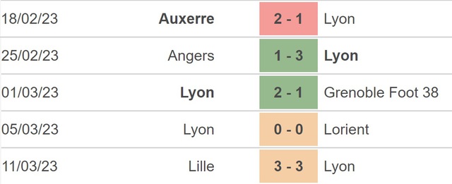 Nhận định, nhận định bóng đá Lyon vs Nantes (3h00, 18/3), Ligue 1 vòng 28 - Ảnh 4.