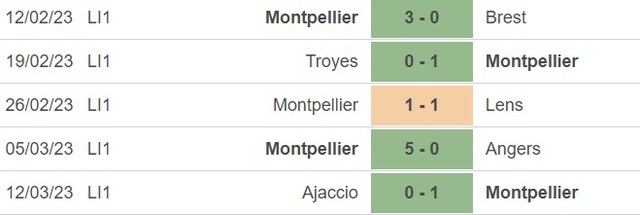 Nhận định, nhận định bóng đá Montpellier vs Clermont (21h00, 19/3), vòng 28 Ligue 1 - Ảnh 2.