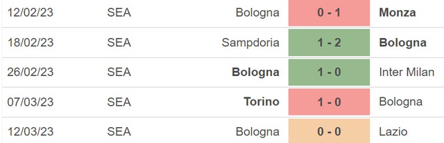 Nhận định, nhận định bóng đá Salernitana vs Bologna (00h00, 19/3), vòng 27 Serie A - Ảnh 4.