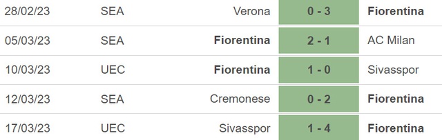 Nhận định, nhận định bóng đá Fiorentina vs Lecce (21h00, 19/3), vòng 27 Serie A - Ảnh 2.