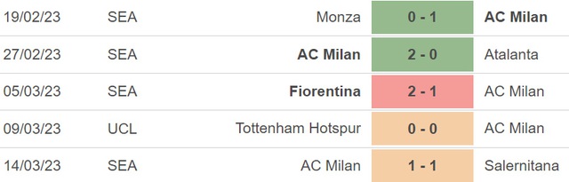 Nhận định, nhận định bóng đá Udinese vs Milan (02h45, 19/3), vòng 27 Serie A - Ảnh 4.