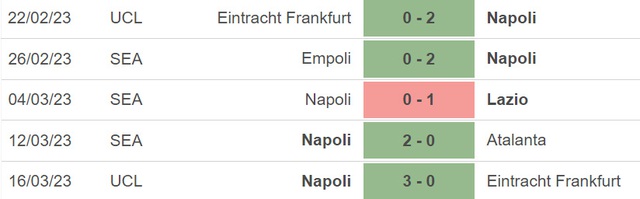 Nhận định, nhận định bóng đá Torino vs Napoli (21h00, 19/3), vòng 27 Serie A - Ảnh 3.