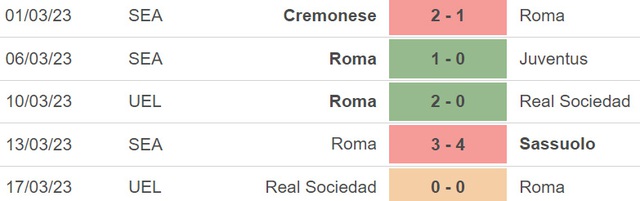 Nhận định, nhận định bóng đá Lazio vs Roma (00h00, 20/3), vòng 27 Serie A - Ảnh 3.