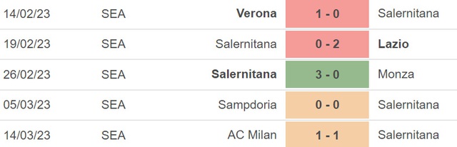 Nhận định, nhận định bóng đá Salernitana vs Bologna (00h00, 19/3), vòng 27 Serie A - Ảnh 3.