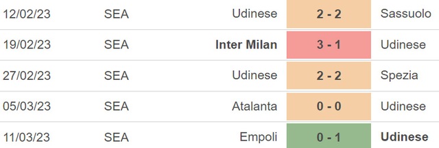 Nhận định, nhận định bóng đá Udinese vs Milan (02h45, 19/3), vòng 27 Serie A - Ảnh 3.