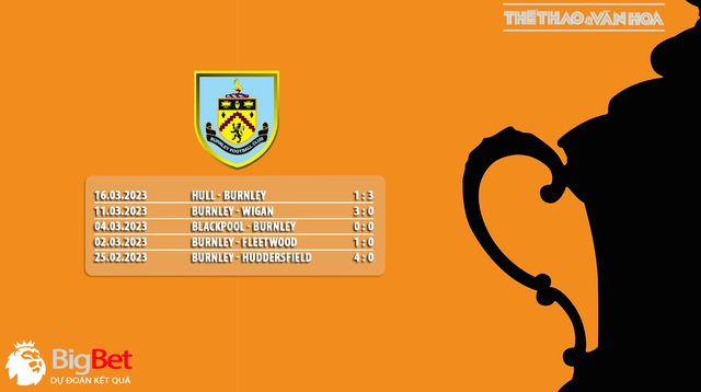 Nhận định, nhận định bóng đá Man City vs Burnley (0h45, 19/3), FA Cup vòng tứ kết - Ảnh 7.