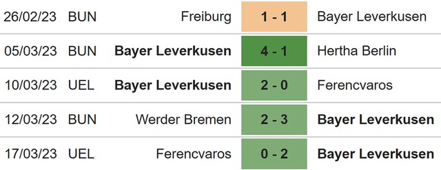 Nhận định, nhận định bóng đá Leverkusen vs Bayern (32h30, 19/3), Bundesliga vòng 25 - Ảnh 4.