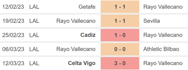 Nhận định, nhận định bóng đá Vallecano vs Girona (22h15, 18/3), vòng 26 La Liga - Ảnh 3.