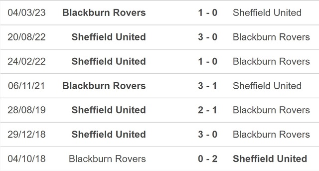 Nhận định, nhận định bóng đá Sheffield vs Blackburn (19h00, 19/3), FA Cup vòng tứ kết - Ảnh 2.