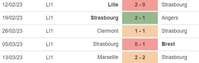 Nhận định, nhận định bóng đá Strasbourg vs Auxerre (21h00, 19/3), vòng 28 Ligue 1 - Ảnh 2.