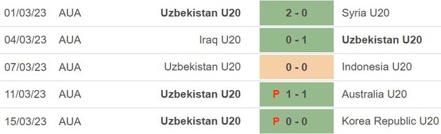 Nhận định, nhận định bóng đá U20 Iraq vs U20 Uzbekistan (21h00, 18/3), chung kết U20 Châu Á - Ảnh 4.